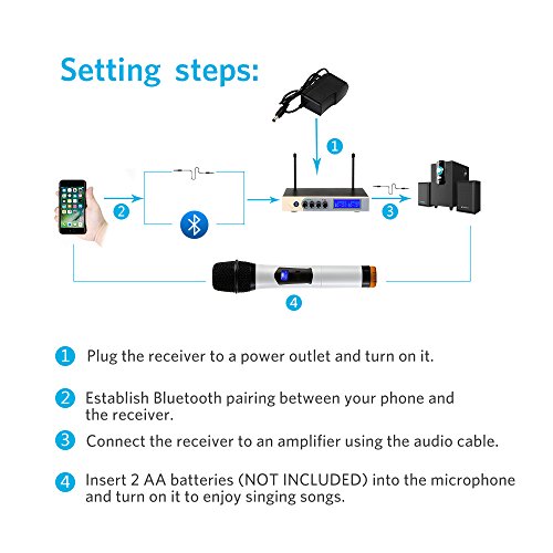 UHF Wireless Microphone System with LCD Display, Tsumbay Dual Channel Bluetooth Microphone Karaoke Mixer with 2 Handheld Microphones for Home Party, Karaoke, Speech, Outdoor Wedding, Conference - Thumbnail 2