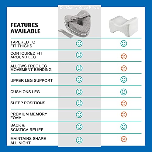 Dr. Comfy Knee Pillow Orthopedic Memory Foam Leg Pillow for Hip Pain Sciatica Leg Pain Knees