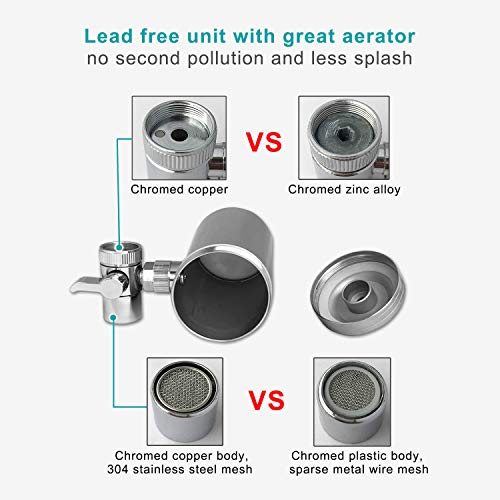 Hansing Faucet Water Filter, 1200-Gallon Water Faucet Filtration System, 304 Stainless Steel Tap Water Filter with 360 Degree Rotation, Real ACF Remove Chlorine, Lead, Odors, Bad Tastes and More