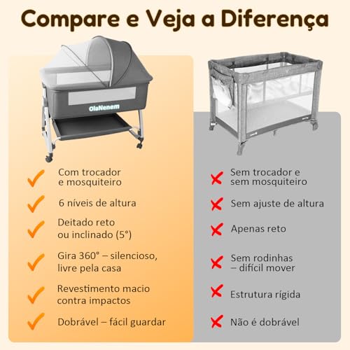 OLANENEM 6 em 1 Berço Portátil, Berço Moisés com Fraldário e Mosquiteiro, Berço Acoplado à Cama com Suporte Triangular de Aço Carbono, 6 Alturas e Inclinação Antirrefluxo 5°(Cinza)