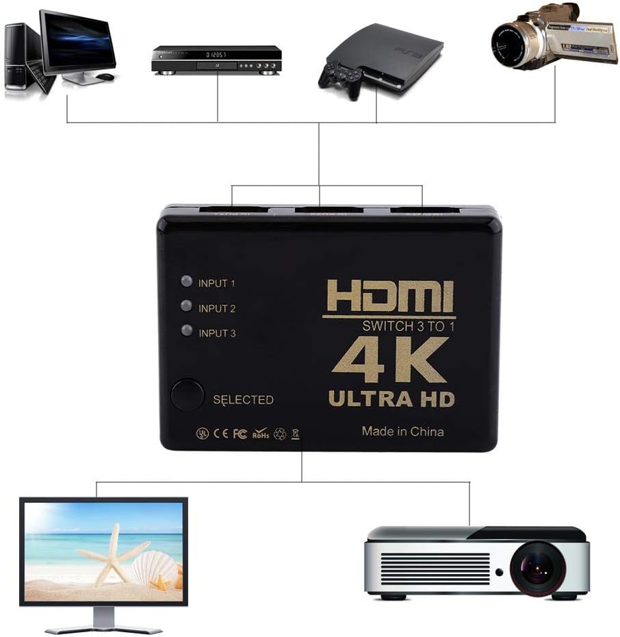 Socobeta HDMI Amplifier 4K Ultra HD 1080P 3 Port HDMI Amplifier Selector Splitter Hub with Remote Control - Image 5