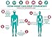 Organic Full Spectrum Hemp Oil Vape Cartridge 150 mg 0.5 ml 510 Thread Natures Remedy | Anxiety | Migraines | Nausea | Insomnia | Quit Smoking | Pain Relief