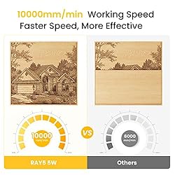 LONGER RAY5 Laser Engraver, 5W Output Laser DIY