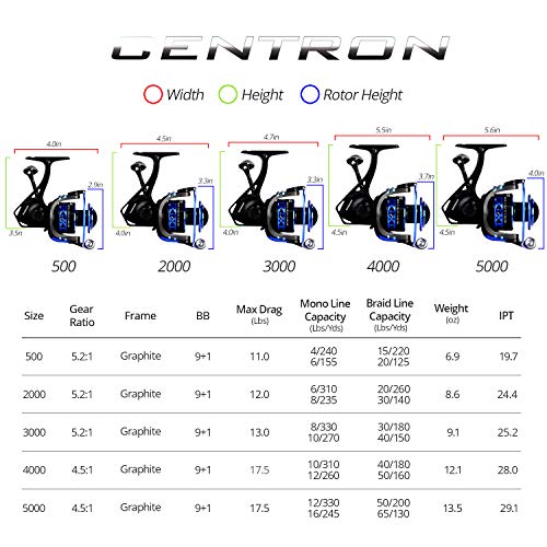 kastking centron 500