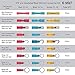 Heat Shrink Wire Connectors Kit: 570 PC Variety of Waterproof Electrical Crimp Terminals - Automotive & Marine Use. Adhesive Lined Tubing In Red Blue Yellow Butt Fork Hook Ring & Quick Disconnects Set