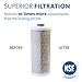 Aquasana Clean Water Machine Replacement Filter Cartridges - Removes Up To 96% of Chlorine & 99% of 77 Contaminants - 2 Count - AQ-CWM-R-D