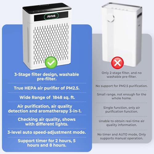 AIRTOK Home Air Purifier 170m² HEPA Filter Removes 99.97% Allergens Smoke Dust Pet Pollen Odor with Air Quality Monitoring PM 2.5 Aromatherapy Washable Filter