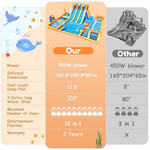 ELEMARA 12-in-1 Inflatable Water Slide Park for Big Kids, 20.07x15.91FT Bouncer with 3 Long Slides, Climbing Wall, Digital Springboard & Splash Pool, Includes 950W Air Blower