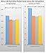 Bioluz LED 60 Watt LED Light Bulb (Uses 9 Watts) A19 LED Light Bulbs See Series Non Dimmable Warm White (2700K) Light Bulb 6-Pack