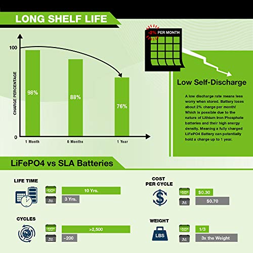 ExpertPower 12V 100Ah Lithium LiFePO4 Deep Cycle Rechargeable Battery