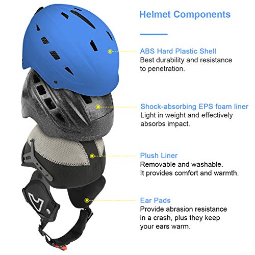 image for TurboSke Ski Helmet, Snow Sports Helmet, Snowboard Helmet Men Women Yo