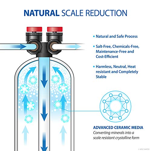 APEC Water Systems WH-SOLUTION-MAX15 Flagship Whole House Water Filter With Electronic Control Valve & Salt Free Water Softener Systems For 3-6 Bathrooms