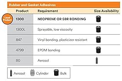 3M Nitrile High Performance Rubber and Gasket