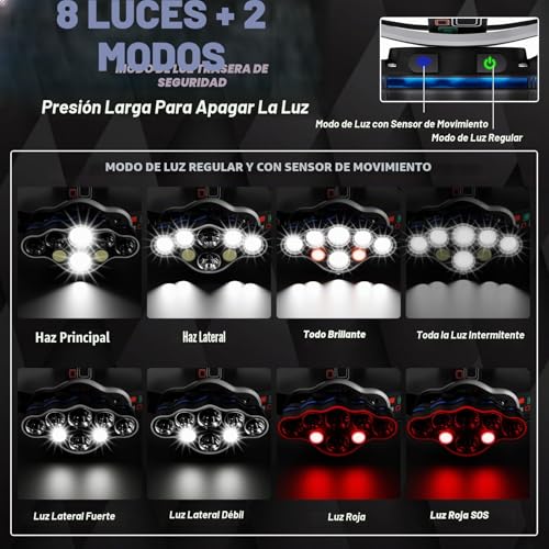 MLIAIMCE Rechargeable LED Headlamp Headlamp, 18000 Lumens 8 Modes 8 LEDs, IPX4 Waterproof Red Warning Light, for Running, Camping, Hiking, Fishing