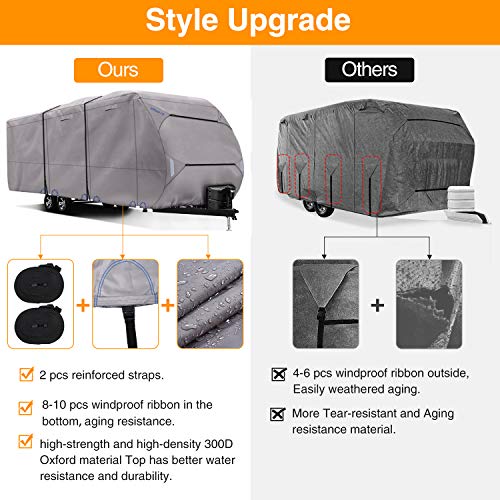 RVMasking Upgraded 300D Top Windproof Travel Trailer Cover 18' 20