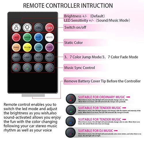 AveyLum Car LED Strip Lights USB 5V 4pcs Auto Interior Music Sync Underdash Footwell Lighting Kit RGB 5050 SMD LED Tape Light