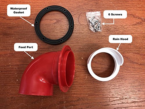 Rentacoop Diy Chicken Feeder Kit For Poultry Including Import