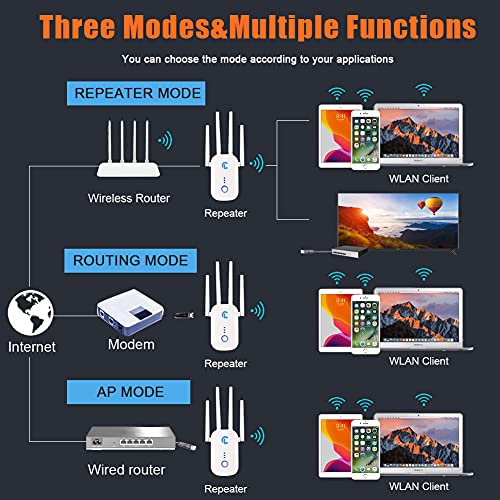 WiFi Extender for Home, 2.4 & 5GHz Dual Band 1200Mbps WiFi Booster with Ethernet Port,Simple Setup WiFi Internet Booster,360° Full Coverage WiFi Repeater Internet Extender…