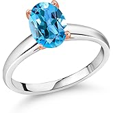 Gem Stone King 2.25 Ct Oval Swiss Blue Topaz 10K White and Rose Gold Ring