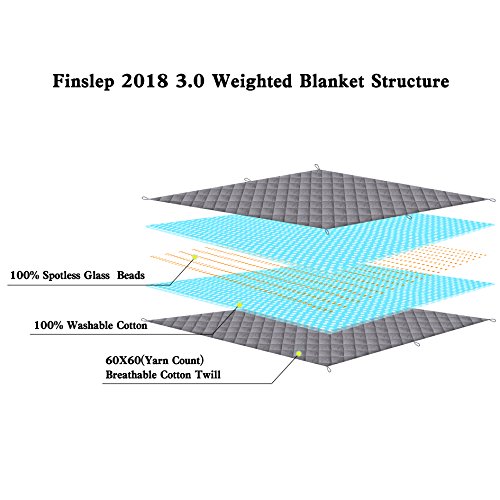 image for Finslep 3.0 Breathable Weighted Blanket | Twill Cotton Pet Blanket | G