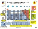 Chemistry Reference Charts