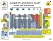 Chemistry Reference Charts