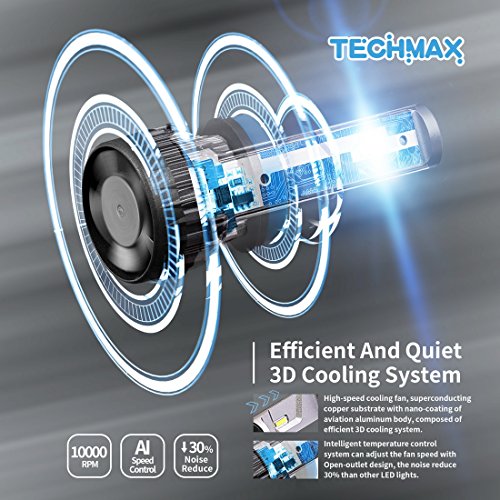 TECHMAX Mini H4 LED Headlight Bulb,10000Lm 4700Lux 6500K Cool White IP65 Extremely Bright 30mm Heatsink Base CREE Chips 9003 Hi/Lo Conversion Kit of 2