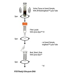 Quick-DNA Tissue/Insect Miniprep Kit, Zymo