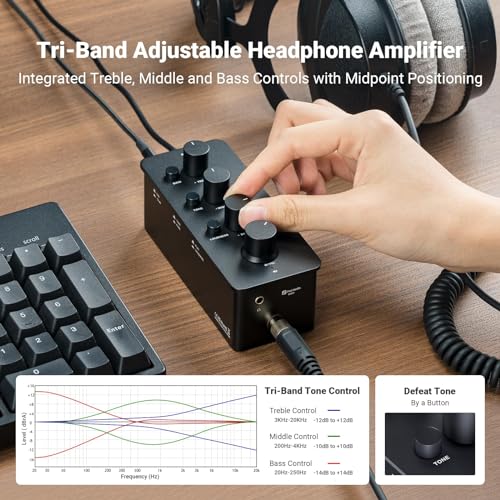 Fosi Audio SK01 Headphone Amplifier Equalizer Preamp with Bass Midrange Treble Tone Control and Loudness Compensation Portable Class A Analog Amp for Electric Guitar Instrument with 3.5/6.35mm Jacks
