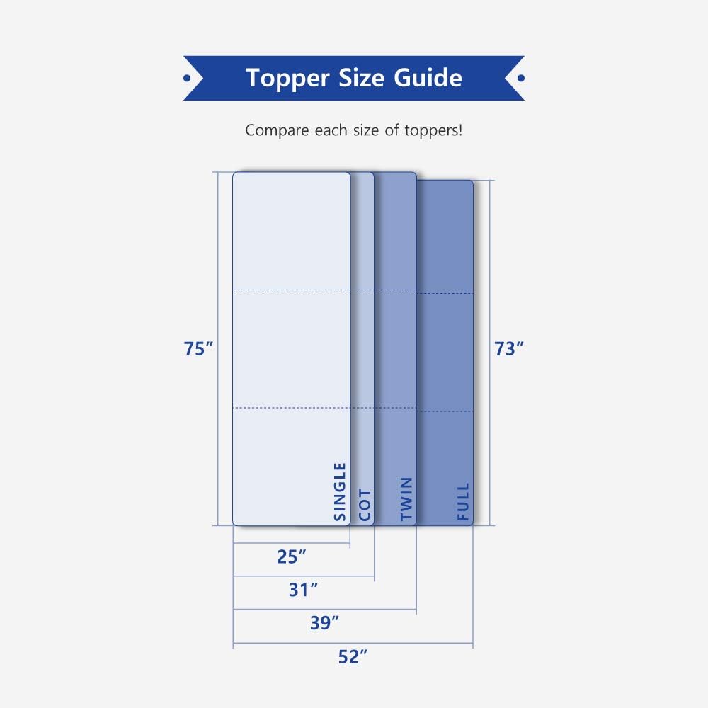 Olee Sleep Tri-Folding Memory Foam Topper, 4'' H, Blue: Furniture & Decor