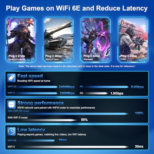 NEWFAST WiFi Adapter For PC/Laptop AXE5400Mbps WiFi Dongle 6GHZ/5GHz/2.4GHz Tri-band USB 3.0 Wireless Adapter, Support Windows 11/10, Low-Latency Gaming Wireless Dongle