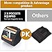 Magnetic Wristband, G-TING Adjustable Super Magnetic Wrist Band With 15 Strong Magnets for Holding Screws,Nails,Drill Bits Holding Tools,Bolts and Other Metal Tools.Unique Tool Gift for DIY (Black)