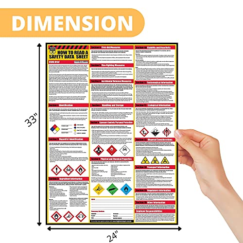 How To Read A Safety Data Sheet (SDS/MSDS) Poster, 24 x 33 Inch, UV ...