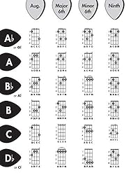 Alfred's Ukulele Chord Chart: A Chart of All the