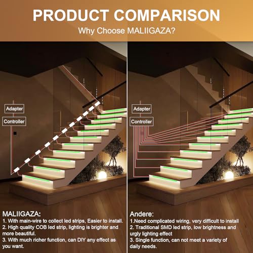 MALIIGAZA Smart Indoor Stair Lighting 16 Steps Cool White COB LED 6000K Cool White Progressive Lighting Modular System Secure Remote Control