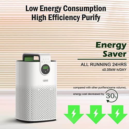 TOPPIN HEPA Air Purifiers for Home Bedroom up to 600 ft² with Fragrance