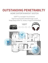 Auriculares inalámbricos digitales de TV para ver la televisión.