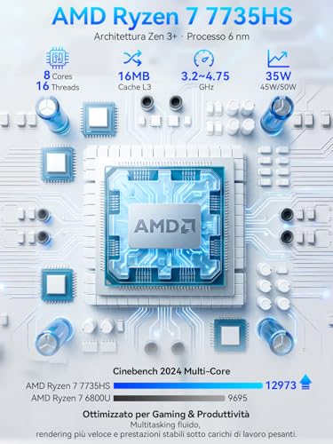 GMKtec K16 Mini PC AMD Ryzen 7 7735HS (8 core/16 thread, 4,75 GHz), Gaming Mini Computer 32 GB RAM LPDDR5 6400 MT/s + SSD da 1 TB, Doppia NIC LAN 2,5 GbE, Oculink, USB4, HDMI, USB-C