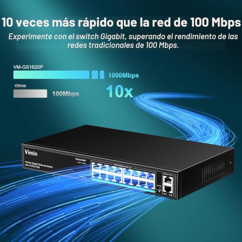 VIMIN 16 Port Gigabit PoE Switch with 2 Gigabit Uplink Port, 18-Port Unmanaged PoE Ethernet Switch with 250W Power, IEEE802.3af/at Support, VLAN, Metal Housing