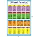 Word Families Poster and Flash Cards Set - Reading Flashcards and Posters to Learn Phonics for Kindergarten and Preschool , Word Family Blend , Rhyming Words , Beginning and Ending Sounds Rhymes