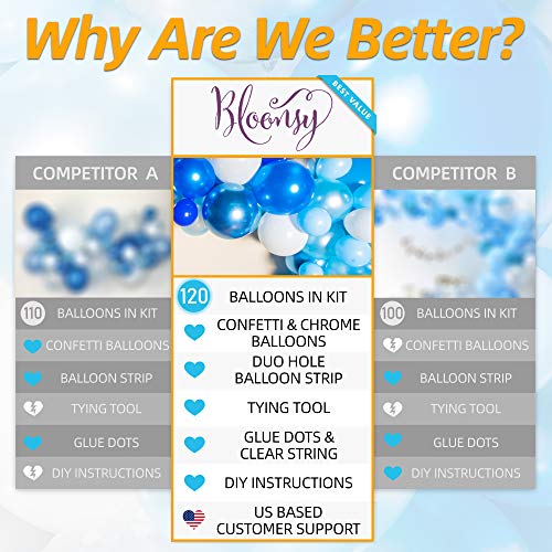 Bloonsy Blue Balloon Garland Kit | Balloon Arch Kit with Blue and White Balloons | 120 Pack | Silver Confetti, Navy Blue, Royal Blue Balloons | Blue and Silver Party Decorations