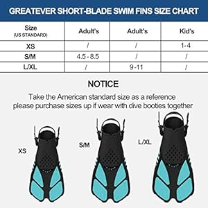 Schnorchelmasken 51DC5niQyML. SS300 🏊【EINSTELLBARES DESIGN】 Schwimmflossen haben ein offenes Fersendesign und verstellbare Träger. Das verstellbare Design macht die Flossen für verschiedene Fußtypen und -größen geeignet. Durch das offene Fersendesign können kleine Kieselsteine ​​und Schmutz automatisch herunterfallen. Der wichtige Teil ist die Entriegelungsschnalle, die die Länge des von Ihnen eingestellten Riemens beibehält, sodass Sie die Riemen nicht bei jedem Gebrauch anpassen müssen, nur um sie einfach an- und auszuziehen.
🏊【PERFEKTER SCHWIMMPARTNER】 Die Schnorchelflossen übernehmen das wissenschaftliche Design, minimieren Ermüdungserscheinungen und verhindern Krämpfe. Sie verwenden den einzigartigen offenen Zeh und das coole, flammenförmige Mesh-Spann-Design. Sie reduzieren den Widerstand und fühlen sich wohler und atmungsaktiver. Es kann mit Wasserschuhen und Wassersocken verwendet werden (Erinnerung: Bitte kaufen Sie größere Größen, wenn Sie es mit Tauchschuhen tragen möchten).
🏊【PREMIUM MATERIAL】 Die Kurzflossen mit TPR-Material + Schnalle mit PC + Klinge mit PP. Welches gegen Deformation, leicht, korrosionsbeständig und langlebig ist. Robust und flexibel. So können sie den Komfort des barfüßigen Verschleißes voll ausschöpfen und sich keine Sorgen über das Reiben der Füße machen. Rutschfestes Schattendesign auf der Unterseite, sicher zu verwenden.
🏊【EINFACH ZU LAGERN UND ZU TRAGEN】GREATEVER achtet auf jedes Detail. Wir bieten eine schnell trocknende Netztasche und Hartplastikeinsätze für die Schwimmflossen an. Der Netzbeutel kann Sand und Wasser schnell filtern. Sie und die kurzen Schwimmflossen sind perfekt zum Reisen und Tragen. Der Hartplastik kann die Lamellen während der Lagerung in Form halten.
🏊【NACHVERKAUFSDIENST】 Solange Sie unsere Kunden sind, seit dem Tag, an dem Sie Schnorchelflossen kaufen. Wir bieten einen 24-Stunden-Service ohne Unterbrechung. Wenn Sie Zweifel an unserem Produkt haben, wenden Sie sich bitte an uns. Wir sind fest davon überzeugt, dass wir unseren Kunden ein zufriedenstellendes Einkaufserlebnis bieten können.
