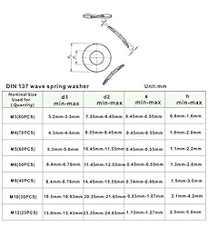 HVAZI 350PCS Metric M3 M4 M5 M6 M8 M10 M12 304