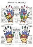 Image de Hand Reflexology