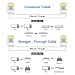 CAT6 RJ-45 UTP Connectors, RJ-45 Crimp Ends 8P8C Network Modular Plugs with Flexible Latch, 100-Pack