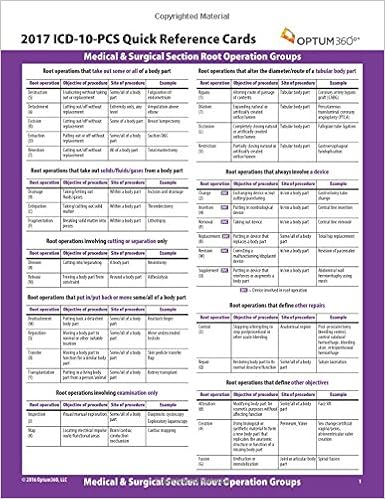 Icd 10 Pcs Quick Reference Cards 2017 9781622542369 Medicine Health Science Books Amazon Com Icd 10 Pcs Quick Reference Cards 2017 9781622542369 Medicine Health Science Books Amazon Com