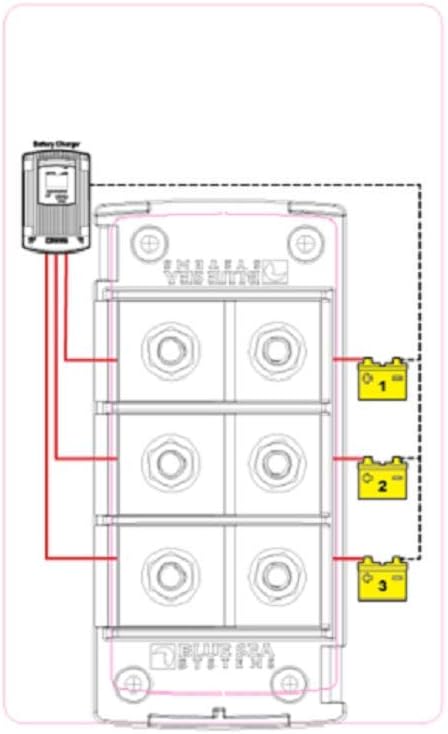 Blue Sea Systems 5191 Fuse Block Terminal 30-300 AMP: Industrial & Scientific