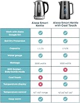 WEEKETT Alexa Smart Kettle 1.7L 3000W Temperature Control BPA Free Black view 3