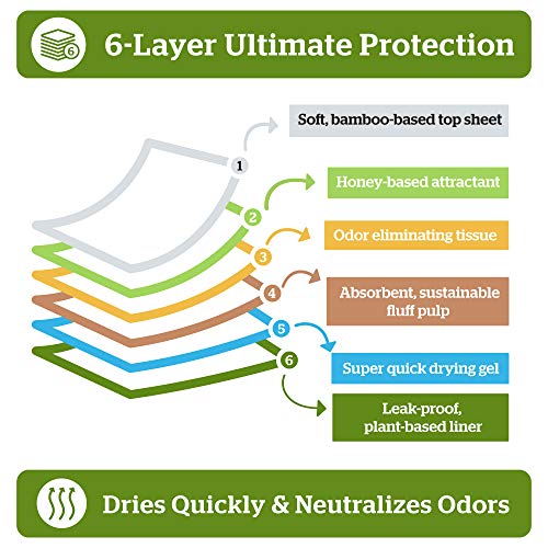 Pogi's Dog Training Pads with Adhesive Sticky Tabs (20Count) (24x24in