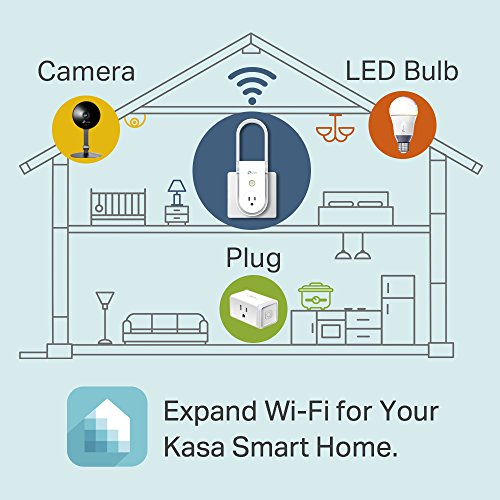 TP-link Smart Plug, Easy Setup, AC1200 Wi-Fi Range Extender/Repeater, works with Amazon Alexa, 2 in 1, remote control by Kasa app